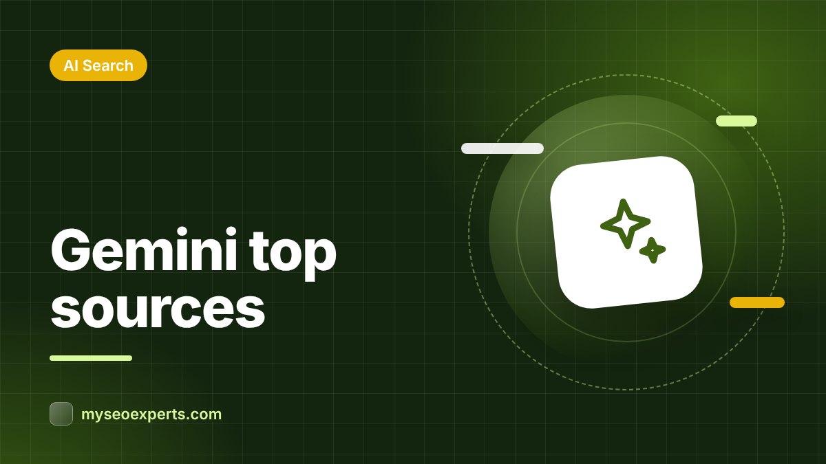 The Websites Gemini Cites Most