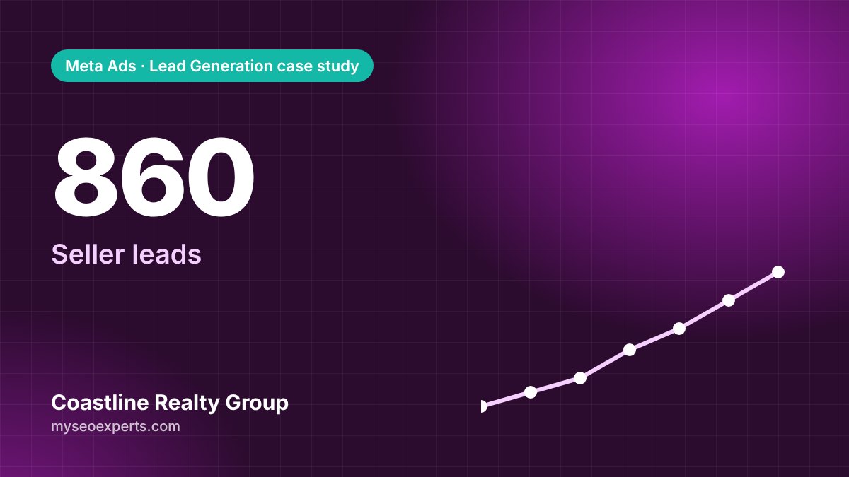 Coastline Realty: 860 Seller Leads at $18 Each With Meta Lead Ads